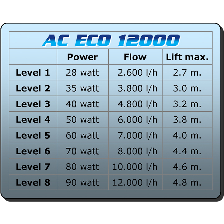 AC Eco Flow 12.000