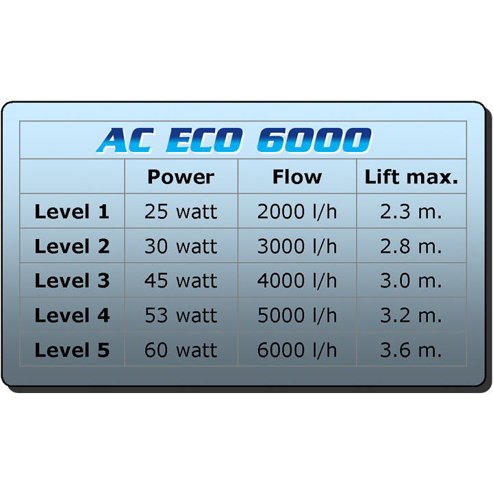 AC Eco Flow 6.000