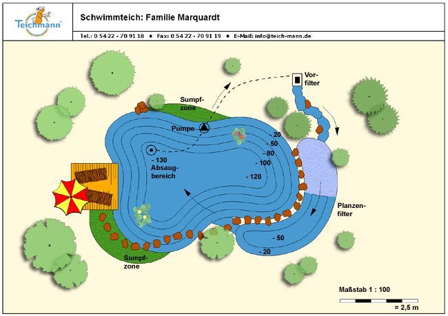 Ratgeber für Gartenteiche Dr. Teichmann Teichfilter, Teichpflanzen